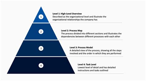 Level 4 .
